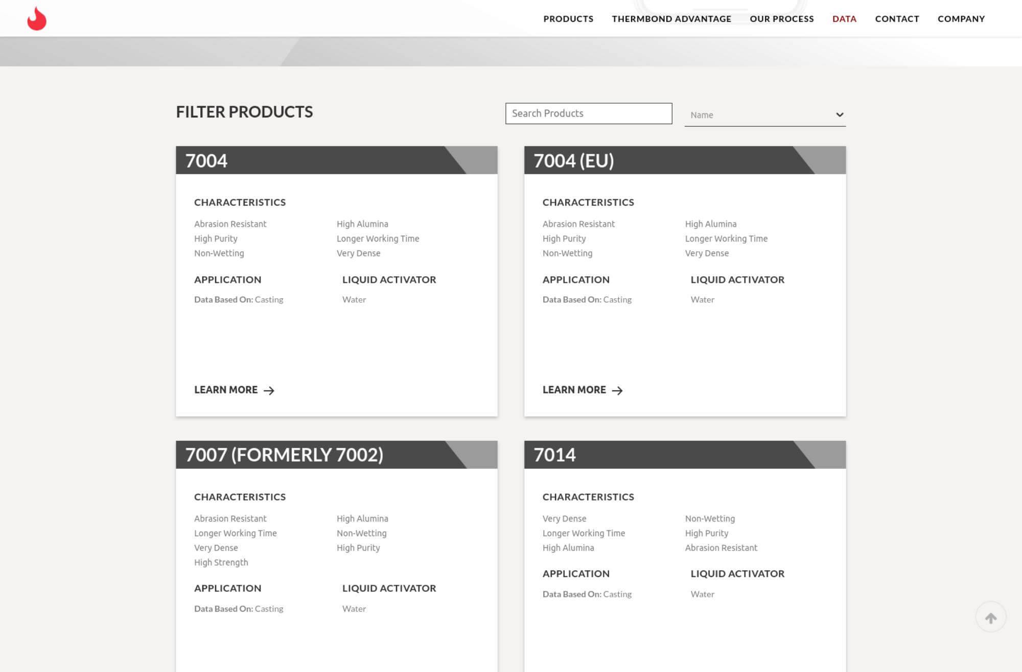 Thermbond Technical DataSheets
