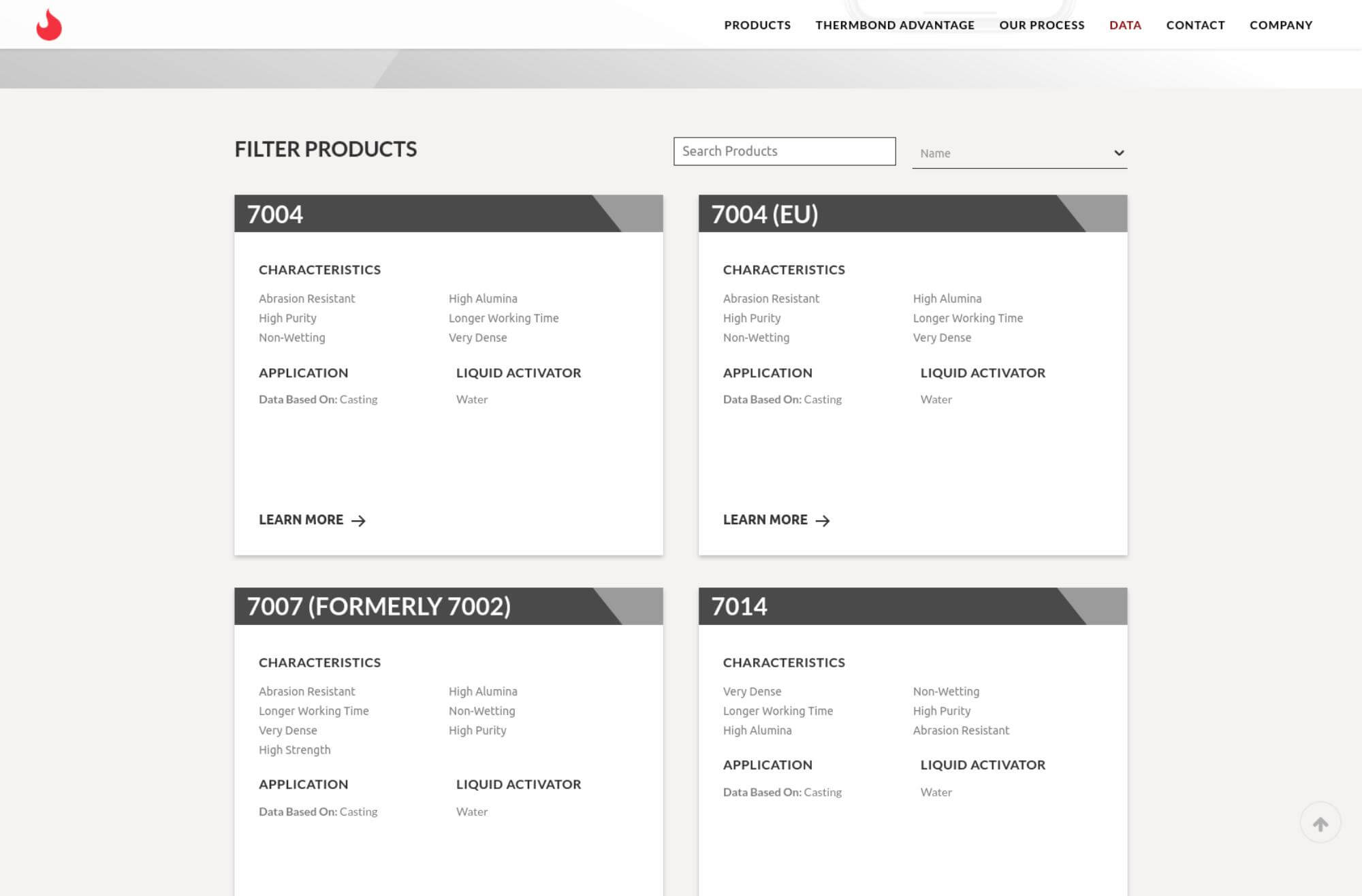 Thermbond Technical DataSheets